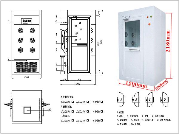 “梓凈”牌風淋室標準規(guī)格尺寸 “梓凈”牌風淋室標準規(guī)格尺寸