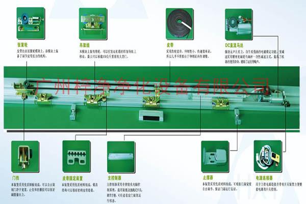 風(fēng)淋室自動(dòng)平移門圖片 風(fēng)淋室自動(dòng)平移門圖片
