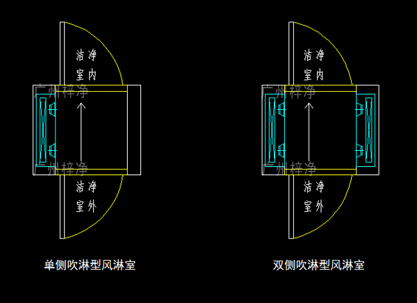 單吹型、雙吹型風(fēng)淋室示意圖