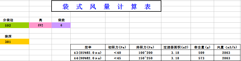 中央空調(diào)袋式初效過濾器阻力，風(fēng)量，容塵量